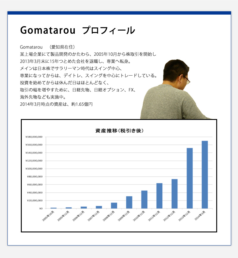 Gomatarou氏プロフィール