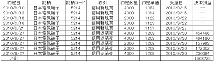 表
