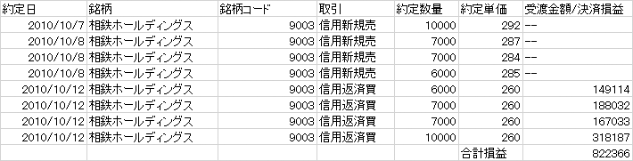 表