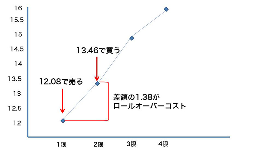 chart_05